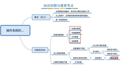 第一章 計算機系統概述 從數據到信息——操作系統的數據處理基石