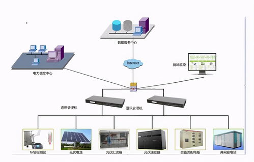 新型通訊管理機解決方案 高效數據處理，驅動智能電網升級改造